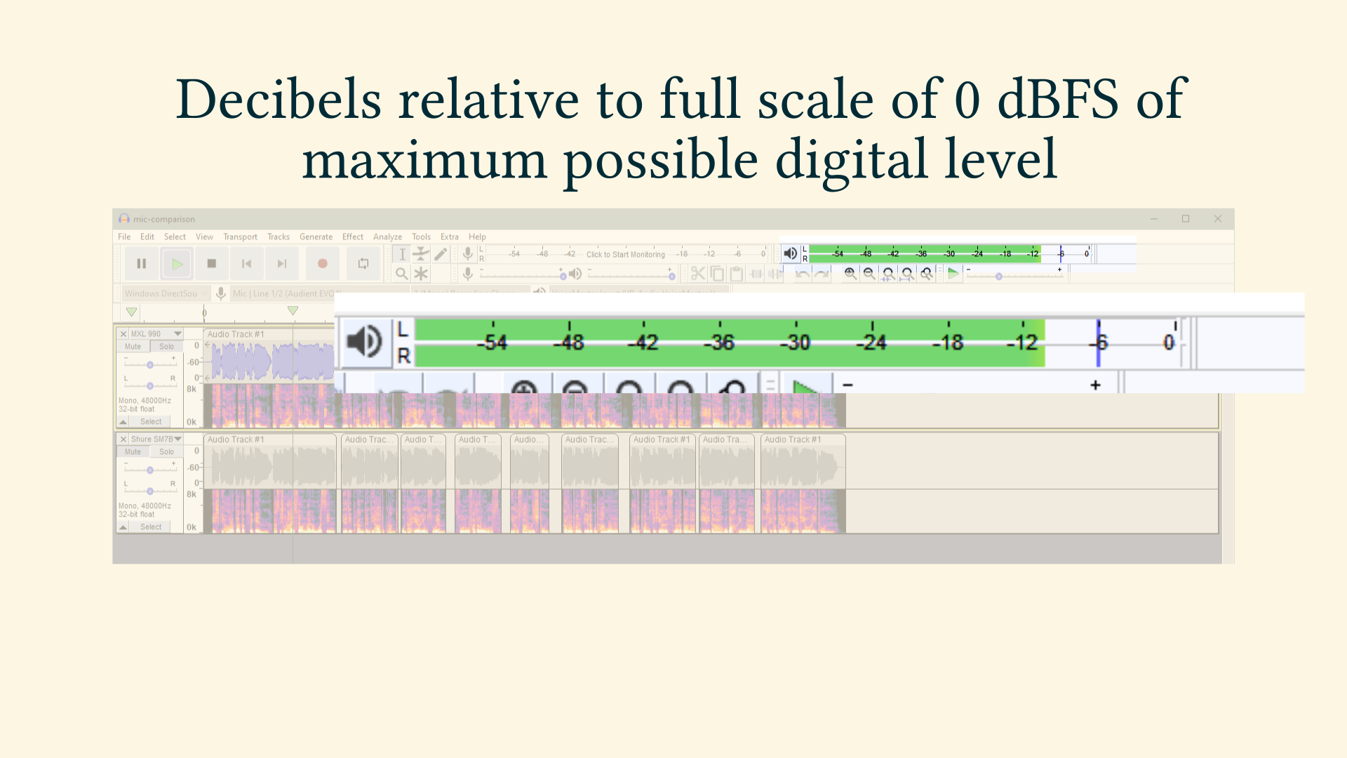 dBFS Decibel Full Scale