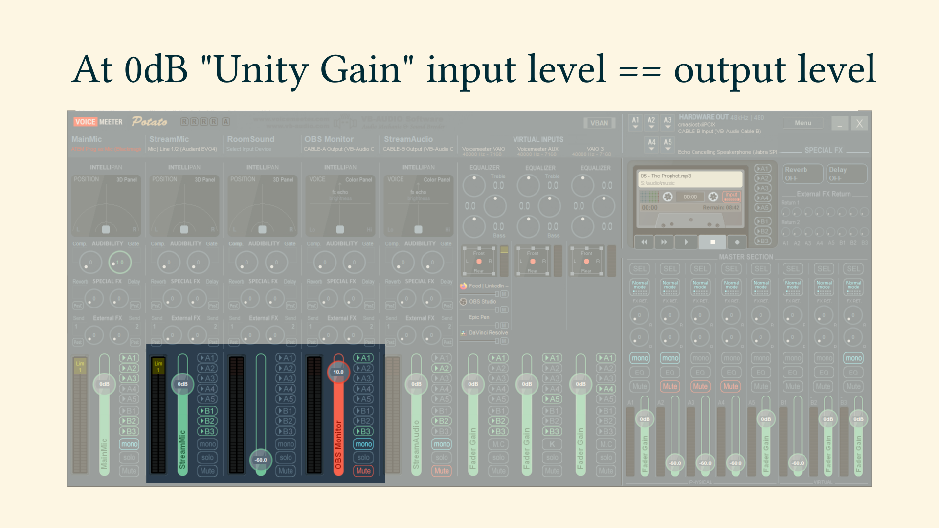 Unity Gain