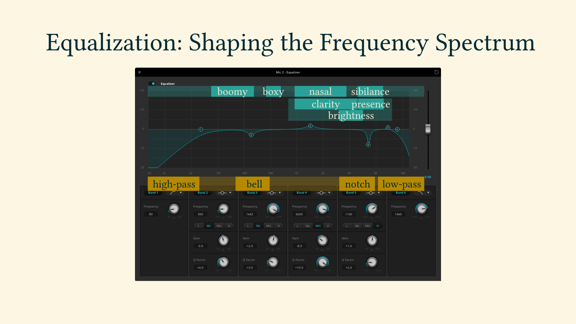 Equalization