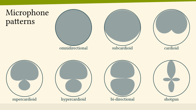 microphone polar patterns
