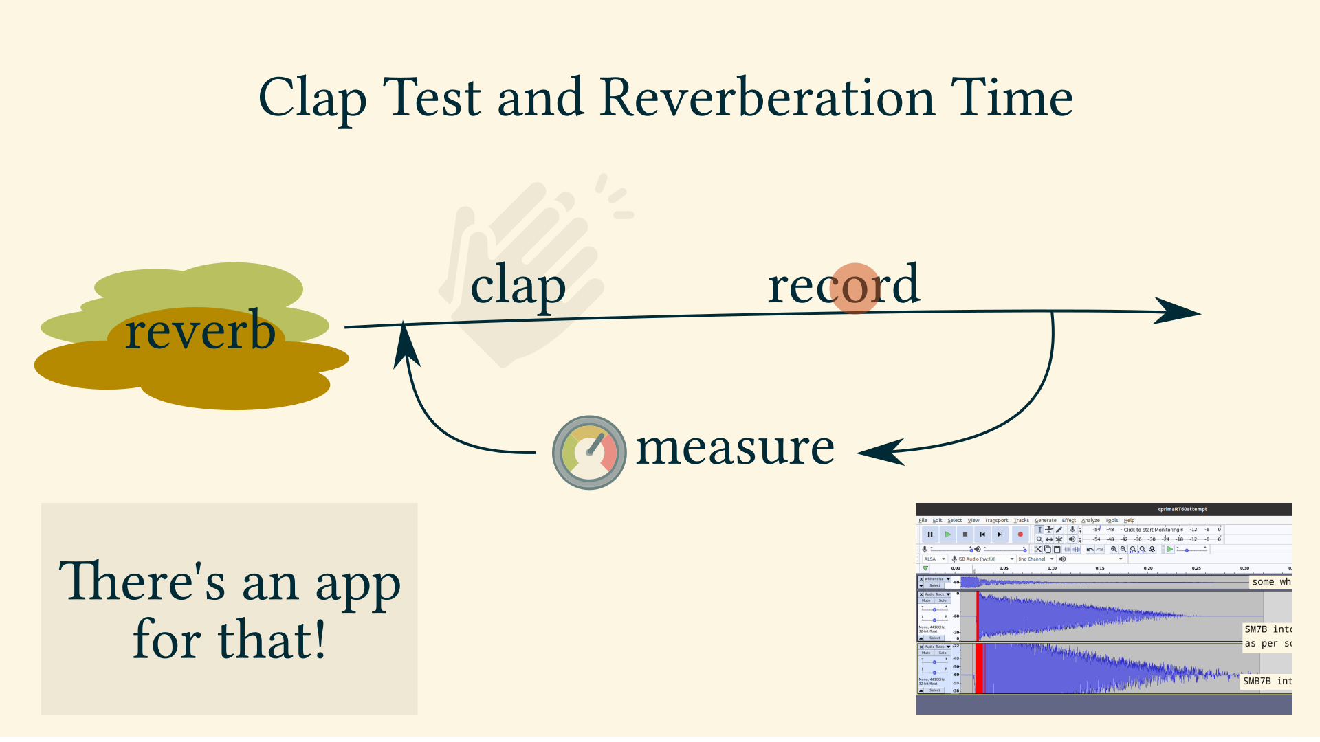 Clap Test Reveberation Time