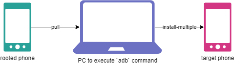 /tec/phy/Google/Android/resources/images/transferring-apk-from-one-android-device-to-another-using-adb.png